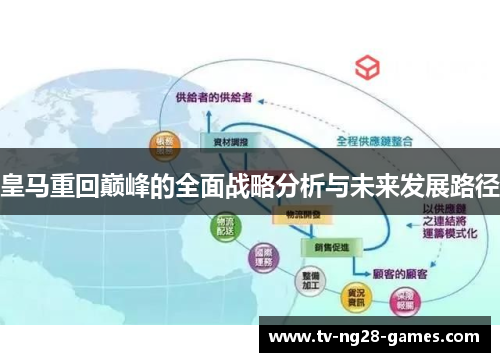 皇马重回巅峰的全面战略分析与未来发展路径 皇马重回巅峰的全面战略分析与未来发展路径
