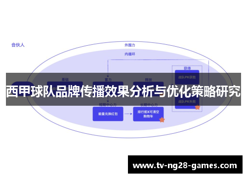 西甲球队品牌传播效果分析与优化策略研究 西甲球队品牌传播效果分析与优化策略研究